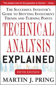 Technical Analysis Explained Technical Analysis Explained