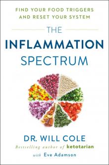 The Inflammation Spectrum The Inflammation Spectrum